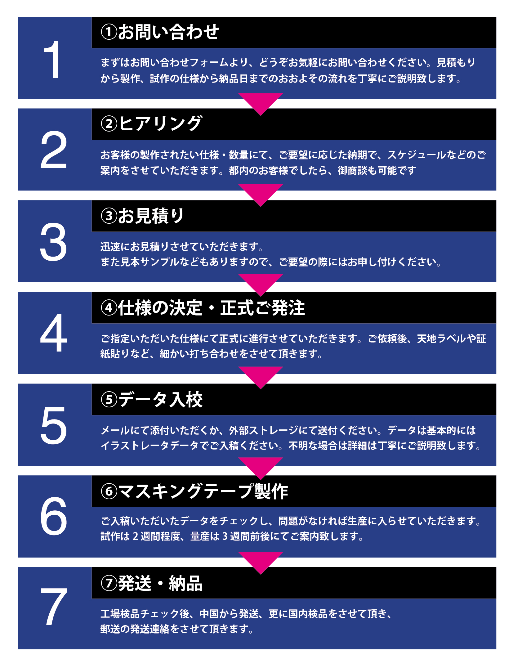 ご発注の流れ_アートボード 1