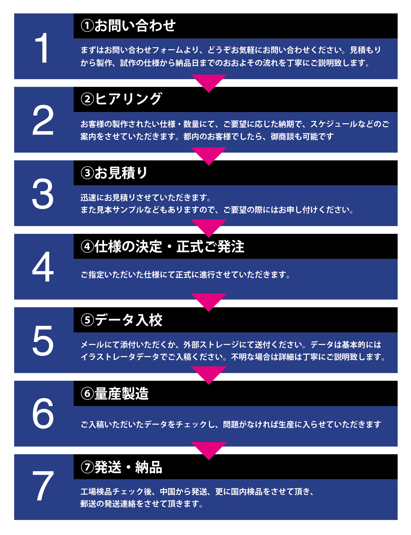 製造の流れ全共通