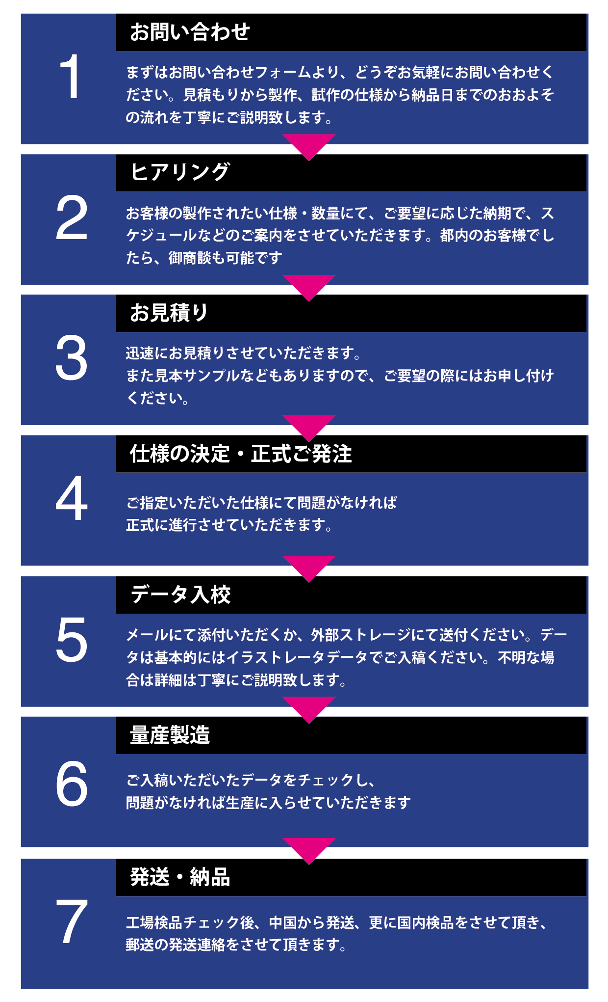 製造の流れ全共通2